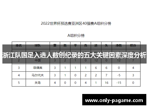 浙江队国足入选人数创纪录的五大关键因素深度分析