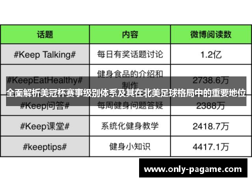 全面解析美冠杯赛事级别体系及其在北美足球格局中的重要地位 全面解析美冠杯赛事级别体系及其在北美足球格局中的重要地位