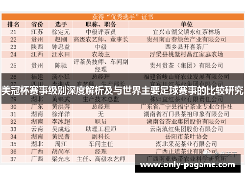 美冠杯赛事级别深度解析及与世界主要足球赛事的比较研究 美冠杯赛事级别深度解析及与世界主要足球赛事的比较研究