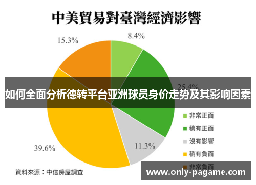 如何全面分析德转平台亚洲球员身价走势及其影响因素 如何全面分析德转平台亚洲球员身价走势及其影响因素